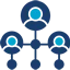 Estrutura Organizacional